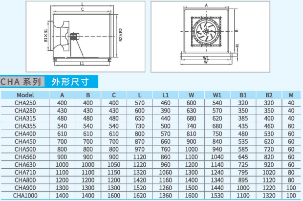 CHA箱式離心通風(fēng)機(jī)系列外形尺寸